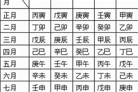 日上起時表|八字基礎知識：四柱八字排年柱、月柱、日柱、時柱（。